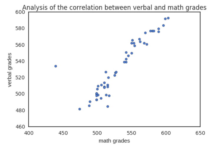 MathVerbal